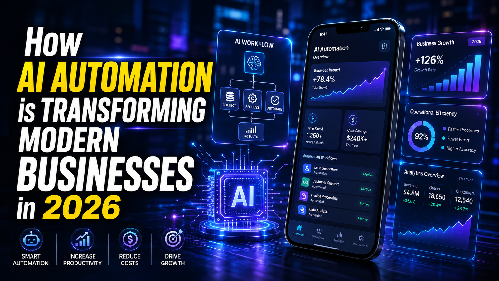 How AI Automation is Transforming Modern Businesses in 2026