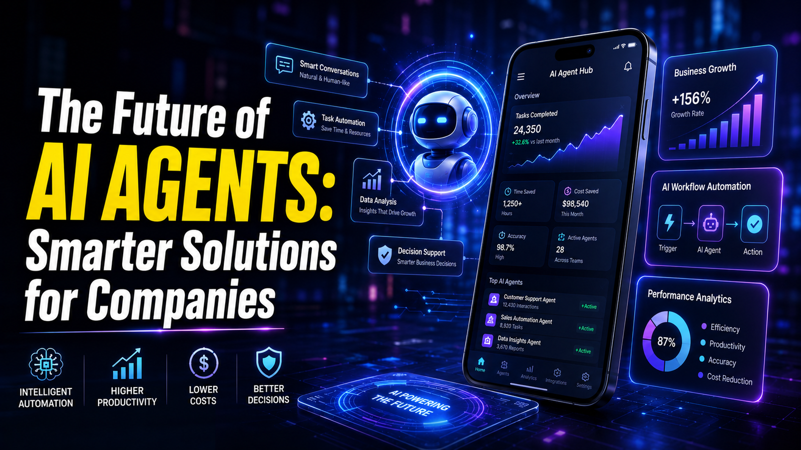 The Future of AI Agents: Smarter Solutions for Companies