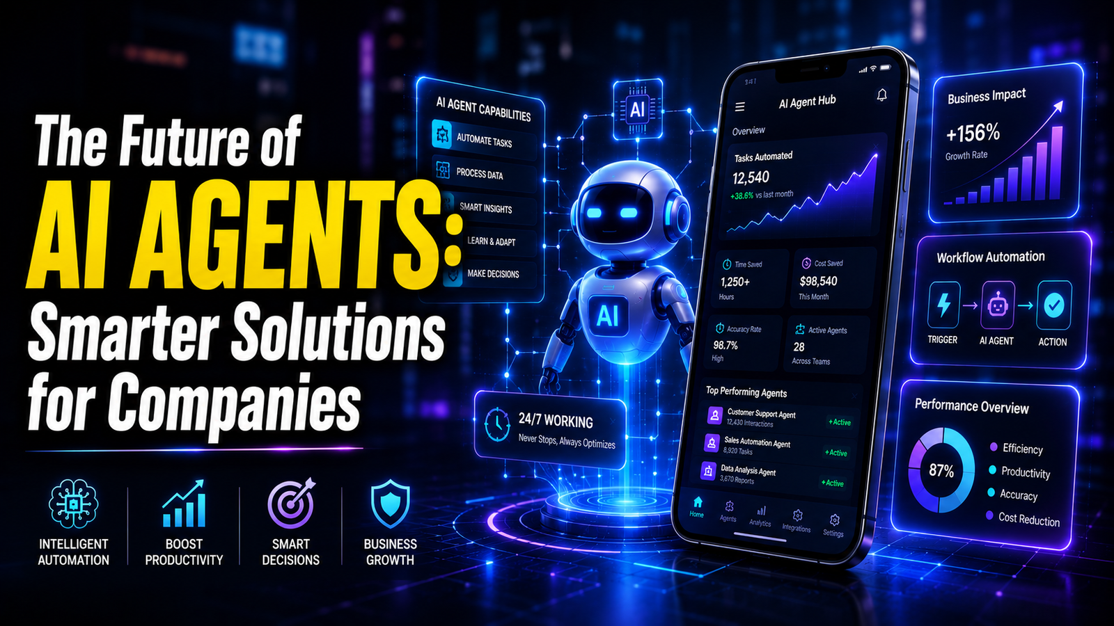 Top Web Development Trends Every Business Should Know